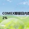 COMEX期银日内跌幅达2%