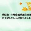 乘联会：5月全国乘用车市场零售同比下降1.9% 环比增长11.4%