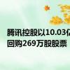 腾讯控股以10.03亿港元回购269万股股票