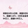 财联社6月11日电，英国5月失业率4.27%，前值4.10%；5月失业金申请人数 5.04万人，前值0.89万人。