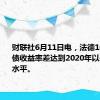 财联社6月11日电，法德10年期国债收益率差达到2020年以来的最高水平。