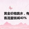 黄金价格跳水，有店家客流量锐减40%