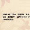 财联社6月11日电，集运指数（欧线）主力合约日内一度跌超9%；远月EC2410、2412、2502、2504合约跌停。