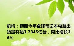 机构：预期今年全球笔记本电脑出货量将达1.7345亿台，同比增长3.6%