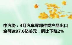 中汽协：4月汽车零部件类产品出口金额达87.6亿美元，同比下降2%