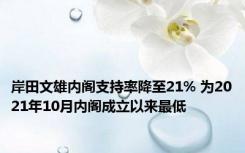 岸田文雄内阁支持率降至21% 为2021年10月内阁成立以来最低