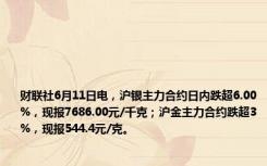 财联社6月11日电，沪银主力合约日内跌超6.00%，现报7686.00元/千克；沪金主力合约跌超3%，现报544.4元/克。