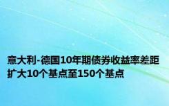 意大利-德国10年期债券收益率差距扩大10个基点至150个基点