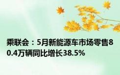 乘联会：5月新能源车市场零售80.4万辆同比增长38.5%