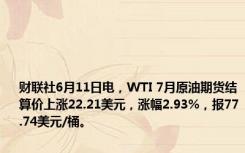 财联社6月11日电，WTI 7月原油期货结算价上涨22.21美元，涨幅2.93%，报77.74美元/桶。