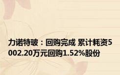 力诺特玻：回购完成 累计耗资5002.20万元回购1.52%股份