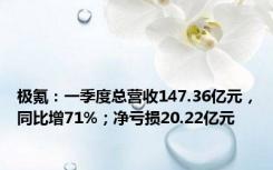 极氪：一季度总营收147.36亿元，同比增71%；净亏损20.22亿元