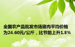 全国农产品批发市场猪肉平均价格为24.60元/公斤，比节前上升1.8%