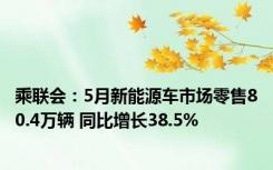 乘联会：5月新能源车市场零售80.4万辆 同比增长38.5%