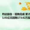 钧达股份：回购完成 累计耗资约1.01亿元回购173.62万股