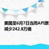 美国至6月7日当周API原油库存减少242.8万桶