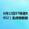 6月12日ST锦港B（900952）龙虎榜数据