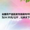 全国农产品批发市场猪肉平均价格为24.55元/公斤，比昨天下降0.2%