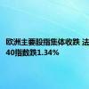 欧洲主要股指集体收跌 法国CAC40指数跌1.34%