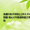 美国5月CPI同比上升3.3%低于市场预期 核心CPI增速降至三年多来最低