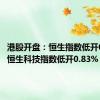 港股开盘：恒生指数低开0.79% 恒生科技指数低开0.83%