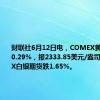 财联社6月12日电，COMEX黄金期货涨0.29%，报2333.85美元/盎司；COMEX白银期货跌1.65%。