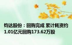 钧达股份：回购完成 累计耗资约1.01亿元回购173.62万股