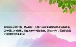 财联社6月12日电，IEA月报：全球石油需求将在2029年达到峰值，为每日1.056亿桶，并在2030年略微收缩。到2030年，石油供应能力将增加到近1.14亿