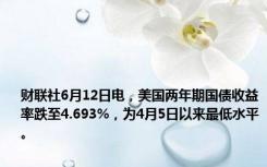 财联社6月12日电，美国两年期国债收益率跌至4.693%，为4月5日以来最低水平。