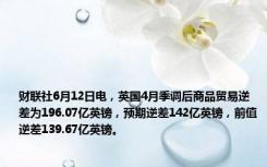 财联社6月12日电，英国4月季调后商品贸易逆差为196.07亿英镑，预期逆差142亿英镑，前值逆差139.67亿英镑。