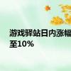 游戏驿站日内涨幅扩大至10%