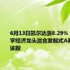 6月13日凯尔达涨8.29%，华夏数字经济龙头混合发起式A基金重仓该股