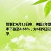 财联社6月13日电，美国2年期国债收益率下跌至4.66%，为4月5日以来最低水平。