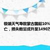 极端天气导致蒙古国超10%牲畜死亡，损失数量或升至1490万头