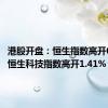 港股开盘：恒生指数高开0.93% 恒生科技指数高开1.41%