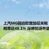 上汽MG回应欧盟加征关税：合计税率达48.1% 深感惊讶并坚决反对