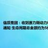 信质集团：收到赛力斯动力BU定点通知 生命周期总金额约为5亿元