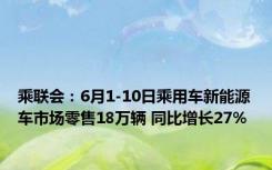 乘联会：6月1-10日乘用车新能源车市场零售18万辆 同比增长27%