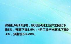 财联社6月13日电，欧元区4月工业产出同比下降3%，预期下降1.9%；4月工业产出环比下降0.1%，预期增长0.20%。