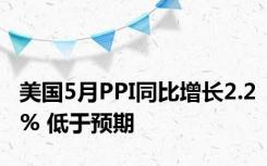 美国5月PPI同比增长2.2% 低于预期