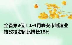 全省第3位！1-4月泰安市制造业技改投资同比增长18%