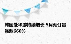 韩国赴华游持续增长 5月预订量暴涨660%