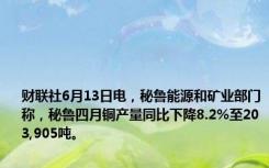 财联社6月13日电，秘鲁能源和矿业部门称，秘鲁四月铜产量同比下降8.2%至203,905吨。