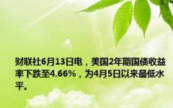 财联社6月13日电，美国2年期国债收益率下跌至4.66%，为4月5日以来最低水平。