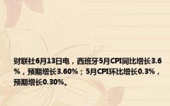 财联社6月13日电，西班牙5月CPI同比增长3.6%，预期增长3.60%；5月CPI环比增长0.3%，预期增长0.30%。