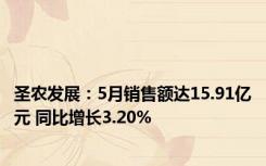 圣农发展：5月销售额达15.91亿元 同比增长3.20%