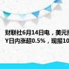 财联社6月14日电，美元指数DXY日内涨超0.5%，现报105.23。