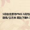 5月份北京市PM2.5月均浓度28微克/立方米 同比下降9.7%