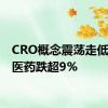 CRO概念震荡走低 泰格医药跌超9%