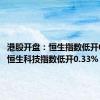 港股开盘：恒生指数低开0.47% 恒生科技指数低开0.33%